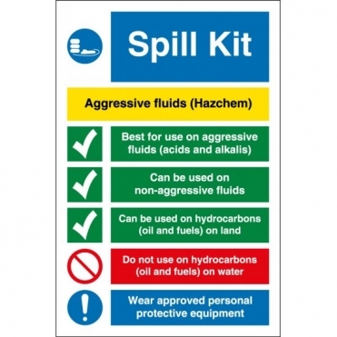 Aggressive Fluids Spill Kit Signs