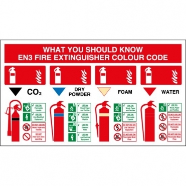 Fire Extinguisher Signs