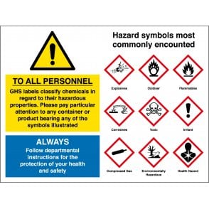GHS Labels Safety Signs