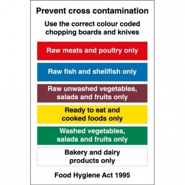 Kitchen Safety Signs